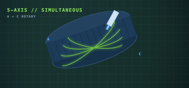 5-axis simultaneous toolpath